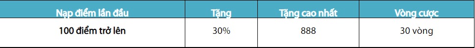 khuyến mãi nạp đầu win bet