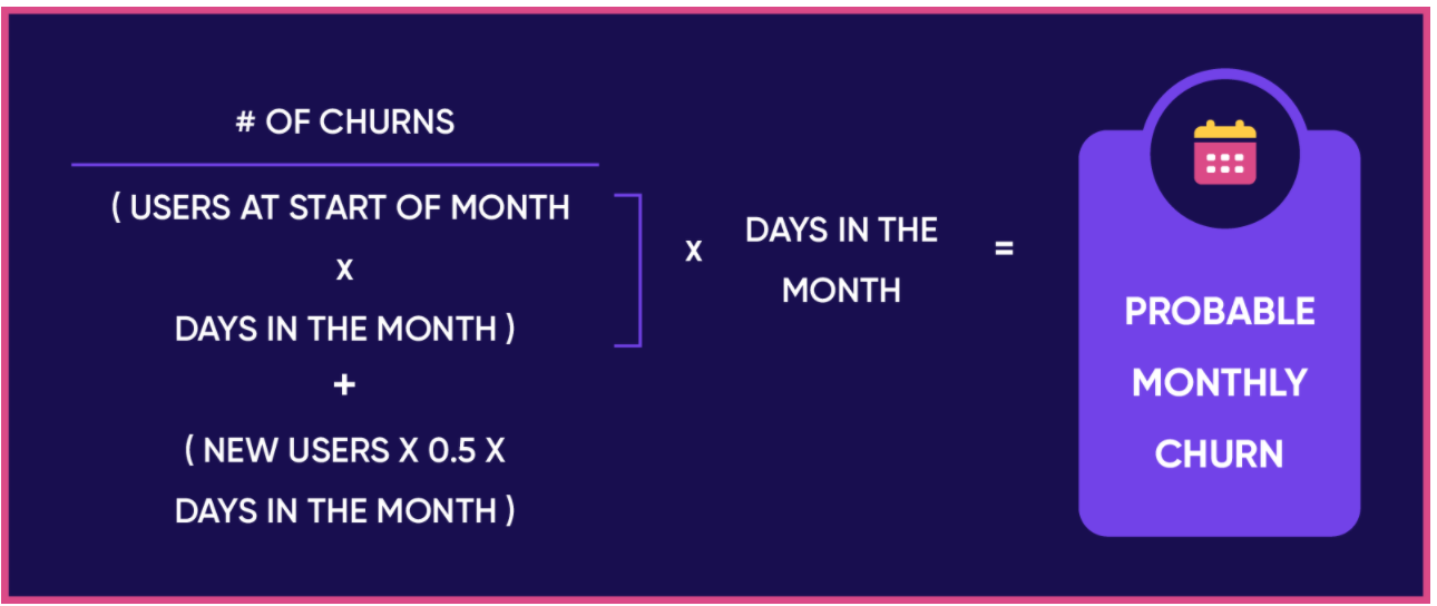 Churn Analysis 