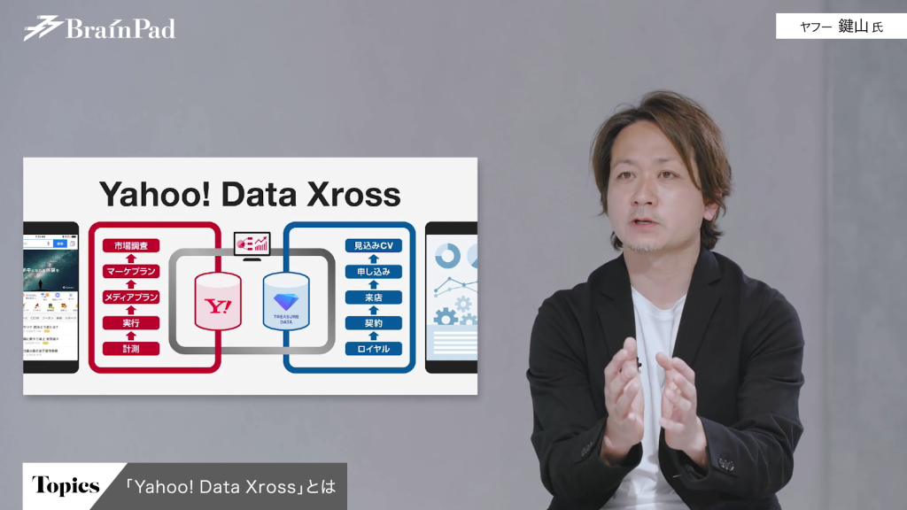 【ヤフー】マルチ・ビッグデータ活用と「Yahoo! Data Xross」の外販