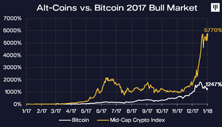 btc bull market