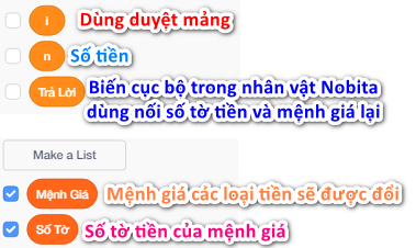 các biến