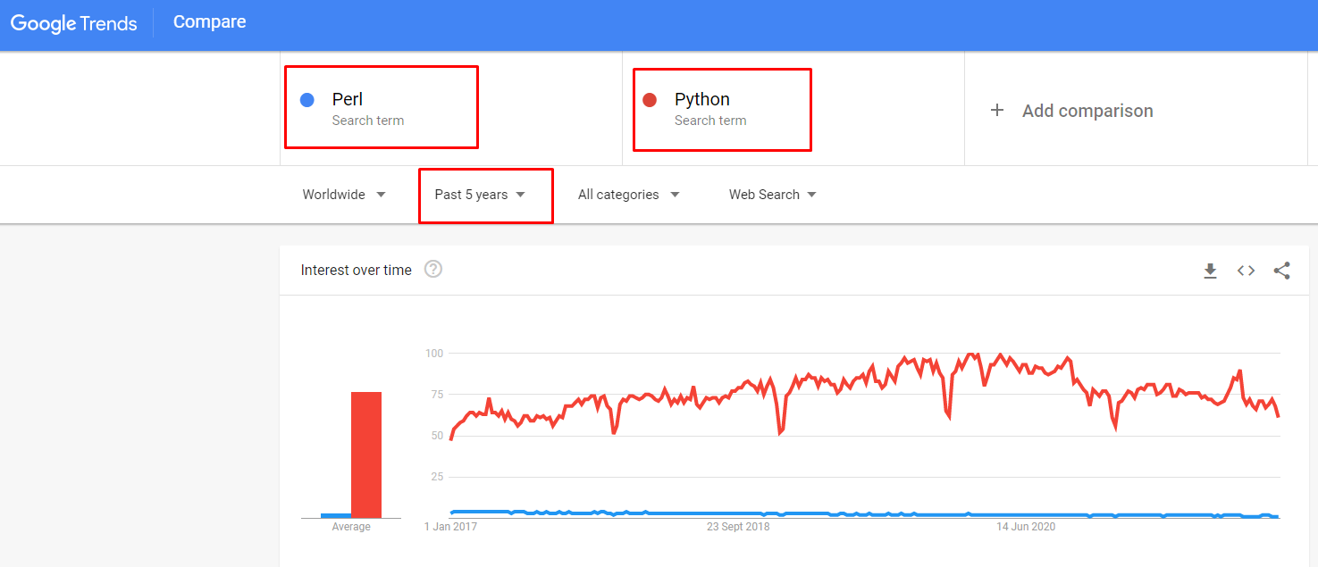 Perl vs Python | Major Differences Everyone Should Know