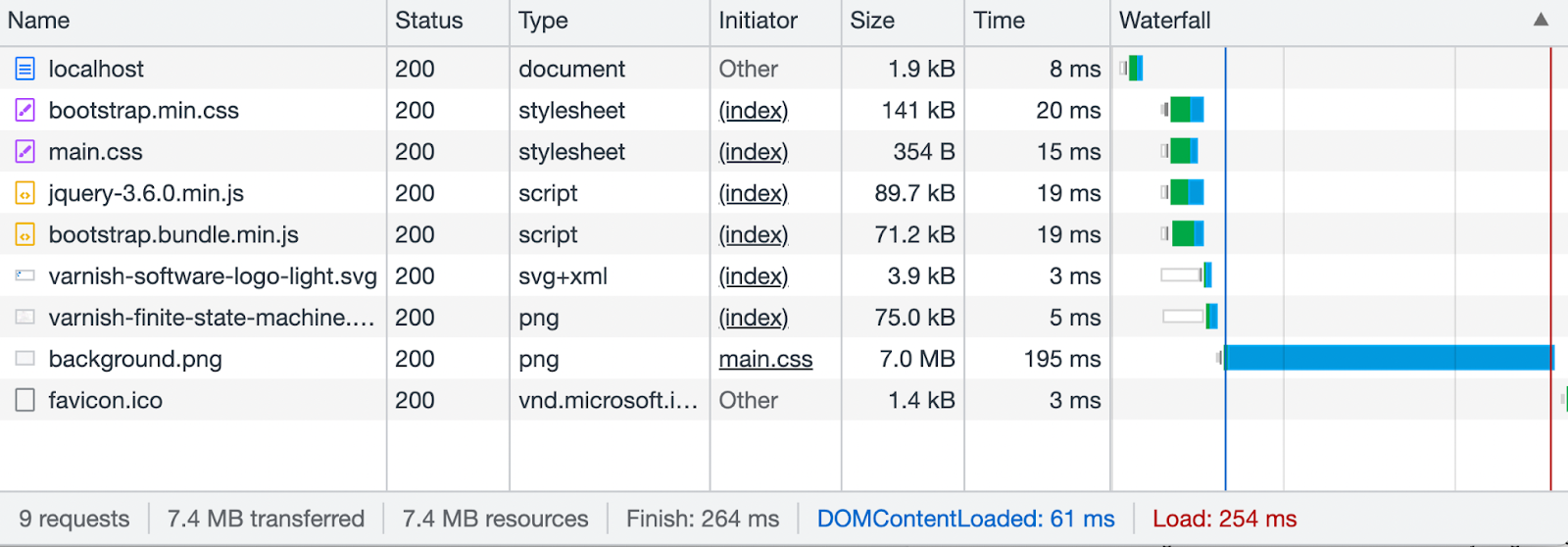 loading times png