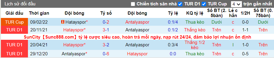 Thành tích đối đầu Antalyaspor vs Hatayspor