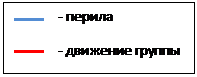 Отчёт о горном спортивном походе  пятой категории сложности  по Северному Тянь-Шаню