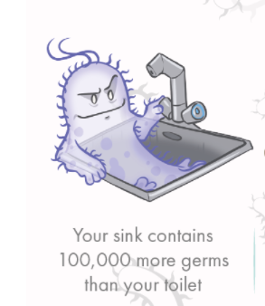 Graph of how many germs are in a sink 
