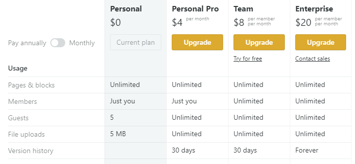 Notion’s Pricing Plans