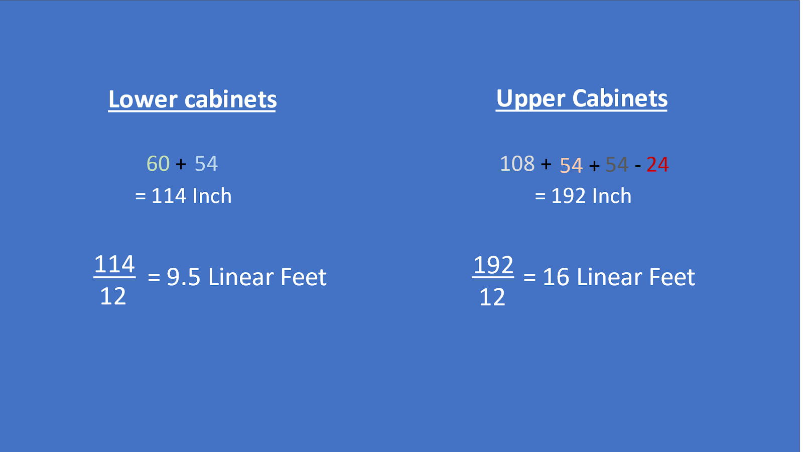 How To Calculate Linear Feet For Kitchen Cabinets A Step By Step Guide Rig My Kitchen