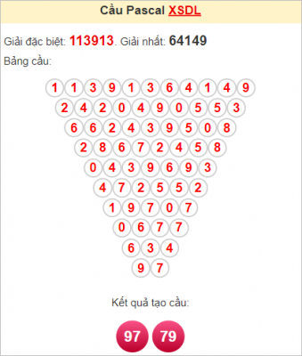 Kết quả soi cầu Pascale Đà Lạt (Lâm Đồng) ngày 14/8/2022