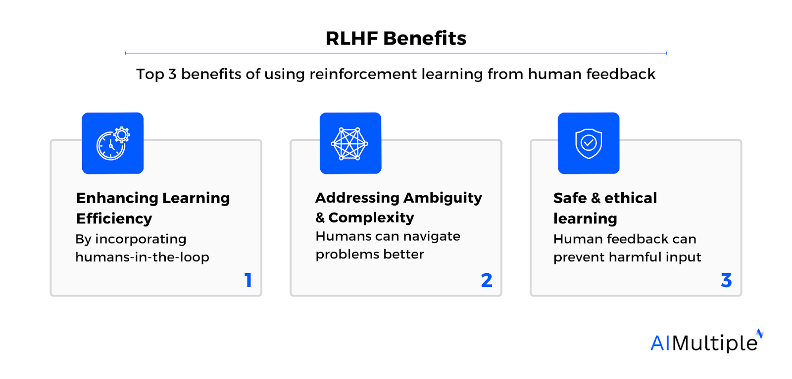 An image listing the 3 benefits of RLHF discussed in this section.