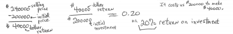 Calculating the Return on Investment without Financial Leverage