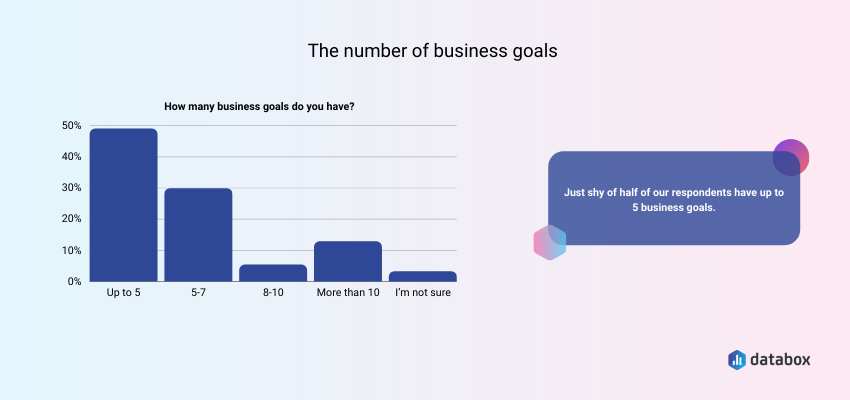 Why Do Companies Set Goals First?