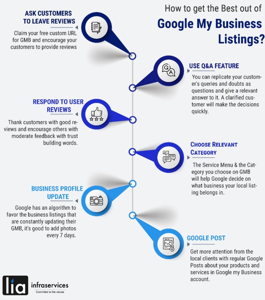 how_to_get_the_best_out_of_google_my_business_listing | Liainfraservices