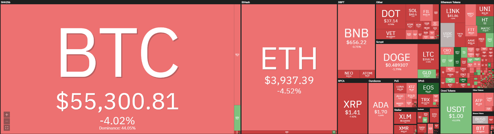 Bitcoin Price Prediction Bitcoin Spikes Back To 53 000 Strong Reversal To Follow Cryptopolitan