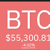 How Strongly Related Is Altcoin Value To Bitcoin Price? : Bitcoin Sets Fresh Records After Elon Musk Investment Bbc News : 1 altcoin is 0.000000377 bitcoin.