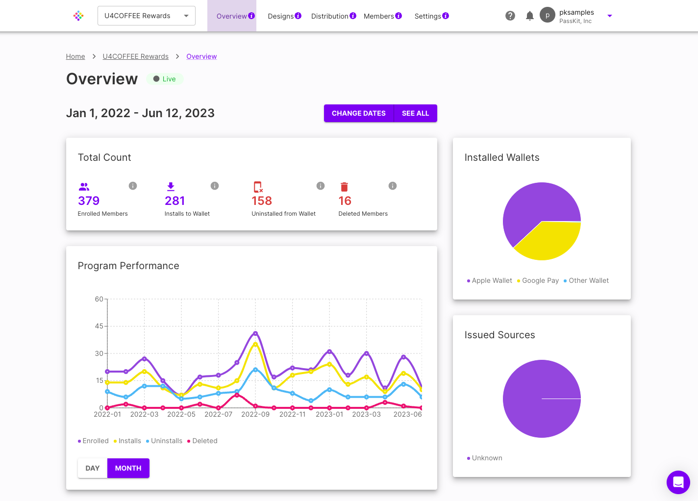 PassKit loyalty program analytics