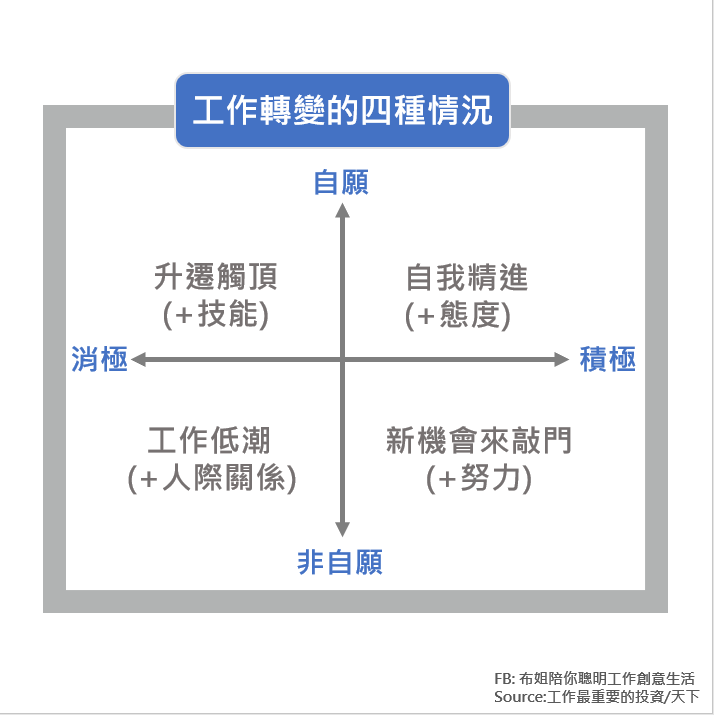 個人品牌寫作