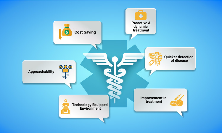 IoT has numerous advantages in the healthcare ecosystem, some are listed in the image.