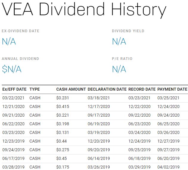 美股VEA，VEA stock，VEA，VEA ETF，VEA成分股，VEA持股，VEA股價，VEA分析，VEA配息，VEA管理費，VEA股息，VEA即時走勢，VEA權重，
