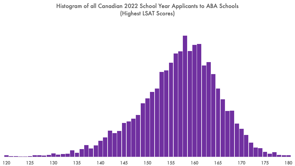 Understanding LSAT Scores · LSData