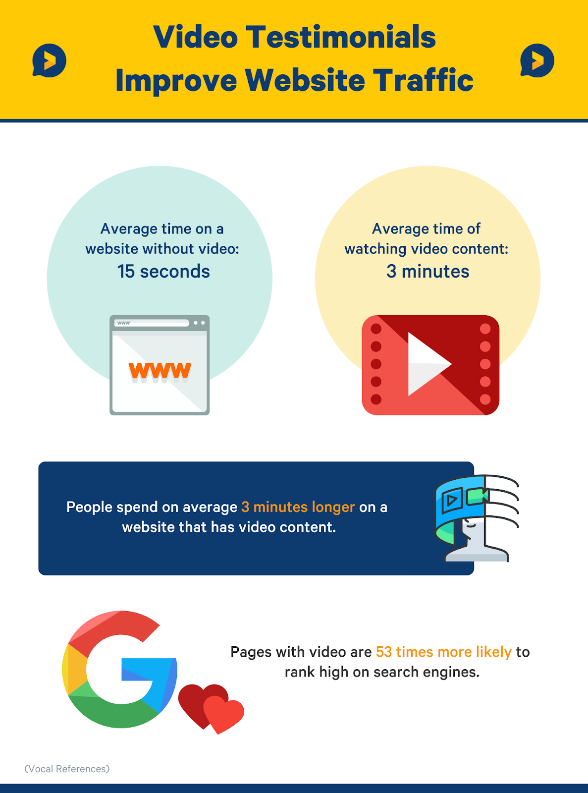 statistics about video and website traffic