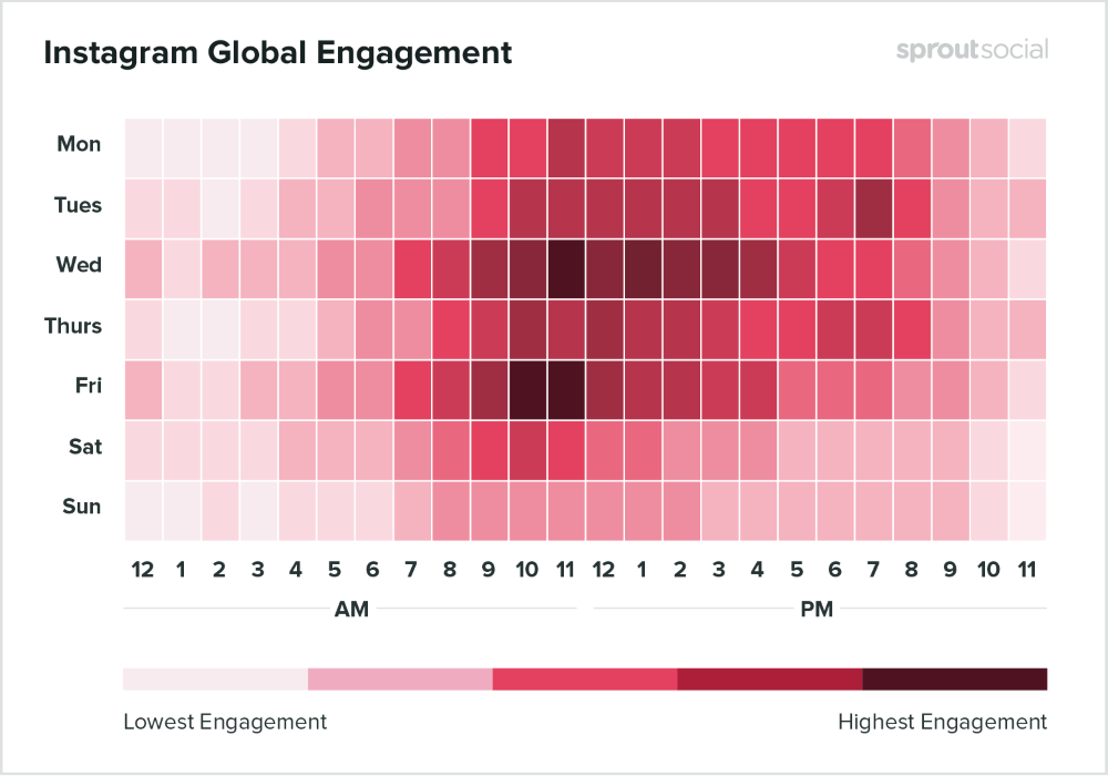 posting times social media engagement