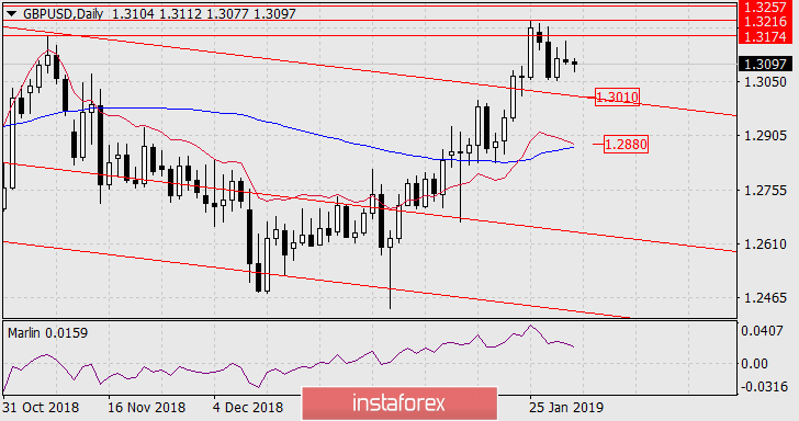 Forecast for GBP/USD on February 1, 2019