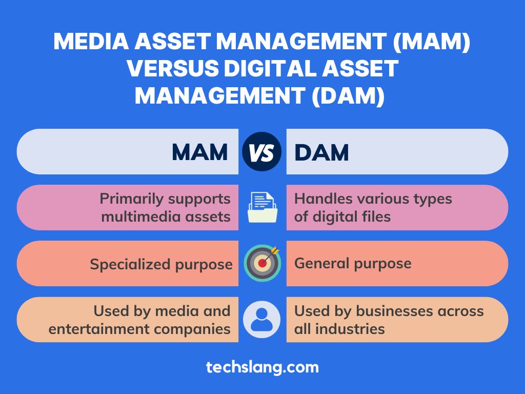 media asset management versus digital asset management