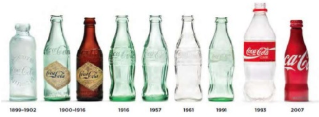 Evolución del diseño de la botella de Coca-Cola. Marketing Mix Producto.