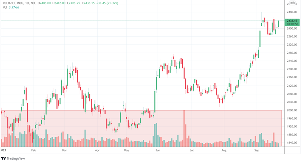 The Ultimate Guide to Swing Trading: Strategies and Tips for Success 5