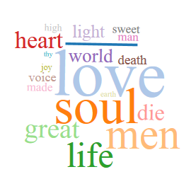 love, soul, etc. word cloud