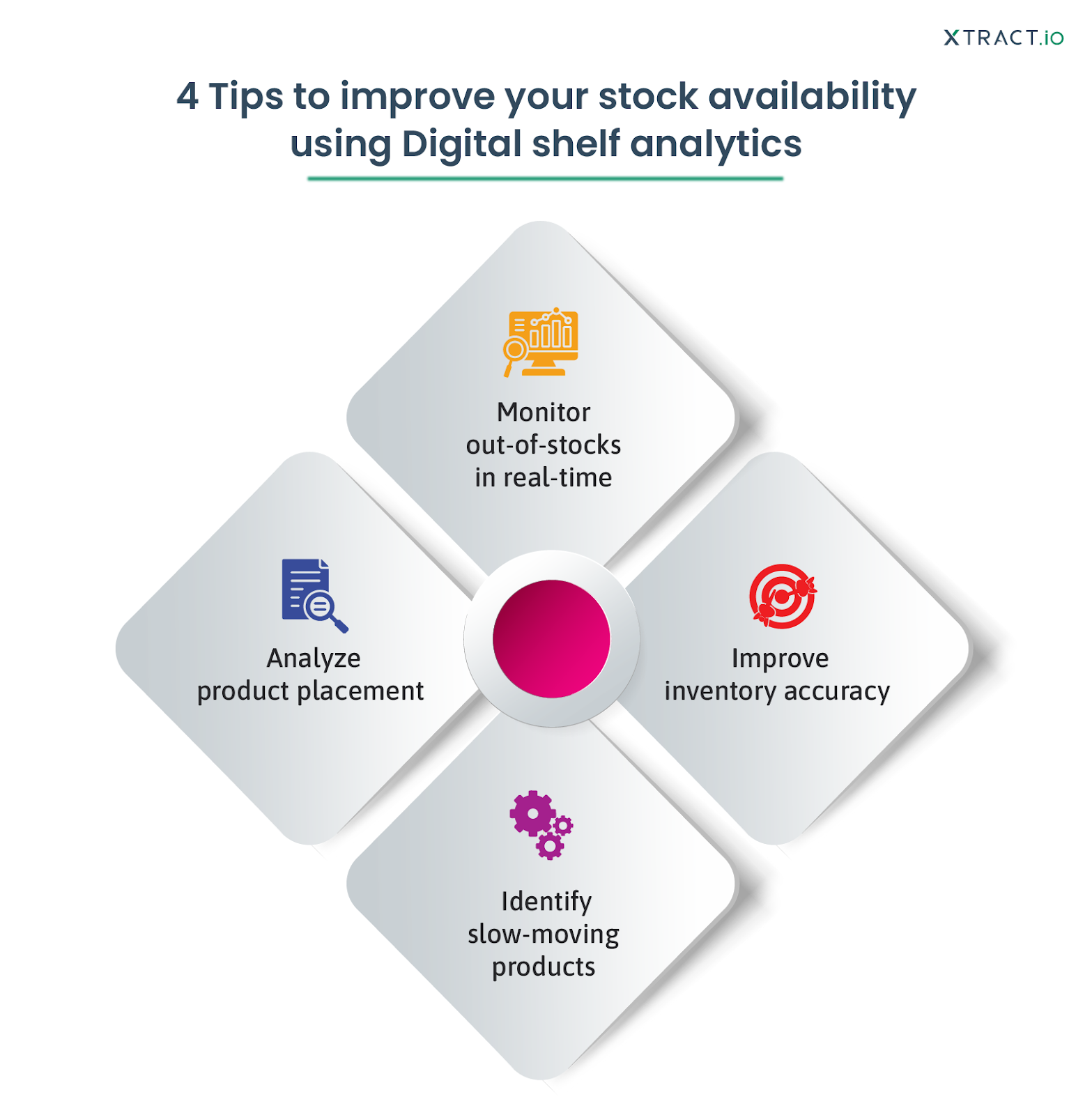 tips on stock availability for ecommerce 