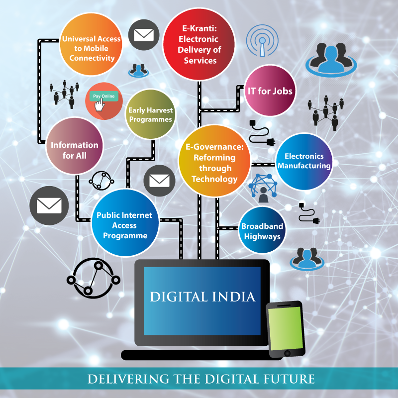 Digital India Platform | Cellular Operators Association of India