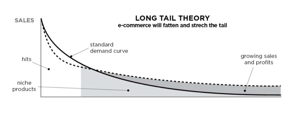 long tail token