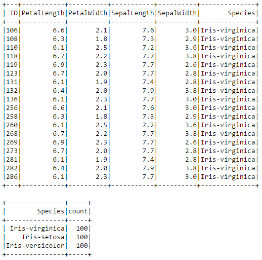 https://community.intersystems.com/sites/default/files/inline/images/petalgreaterthansixandspeciescounts.png