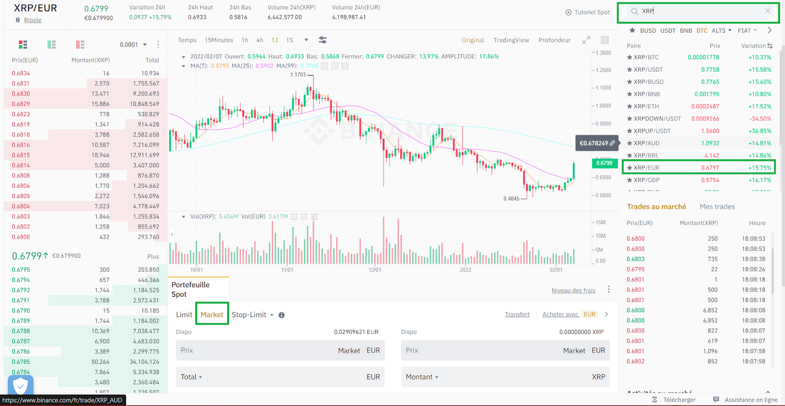 Acheter du XRP sur la plateforme Binance