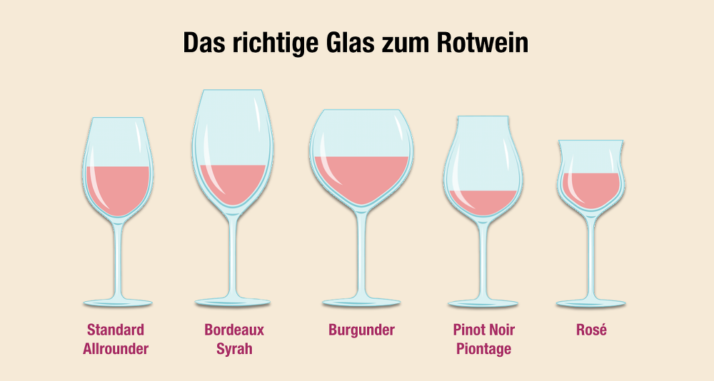 Gläser für Rotwein