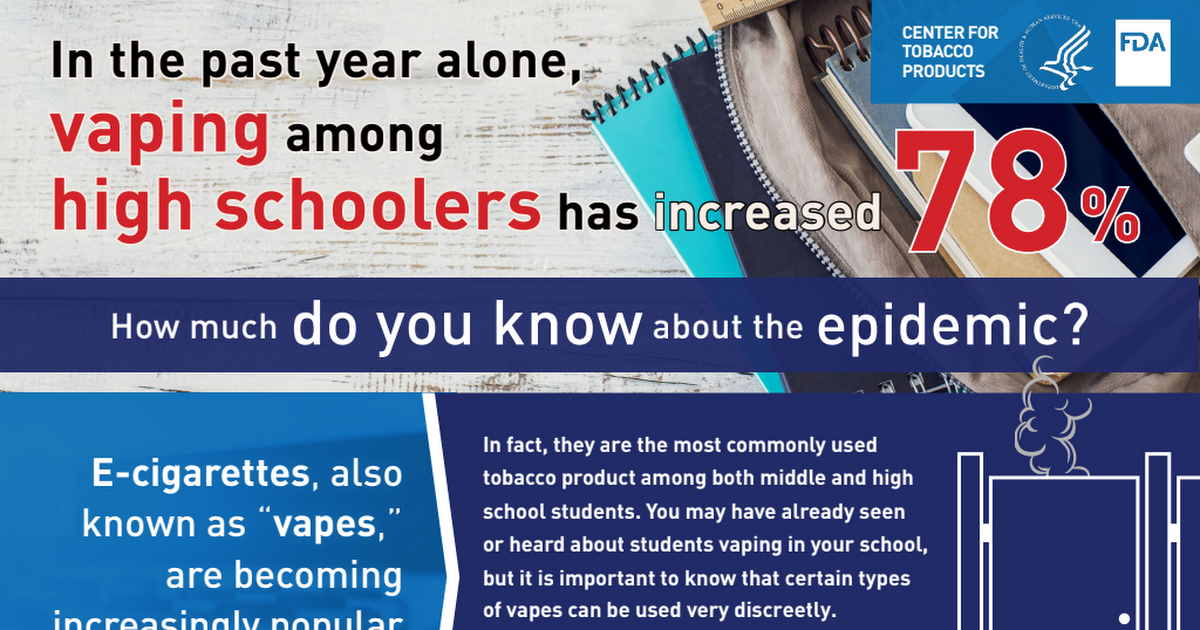 YoutheCigarettePreventionInfographicFINAL.PDF