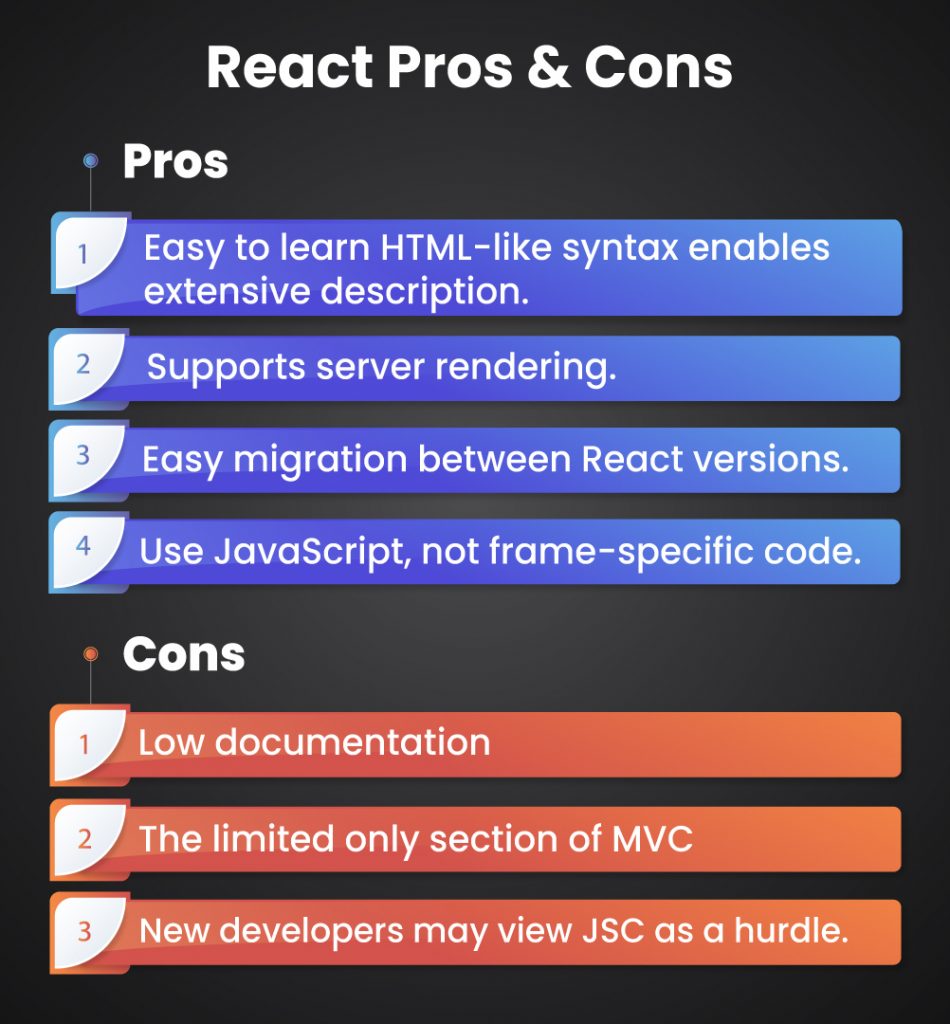Comparison between React vs Angular - Pros and Cons of React Framework