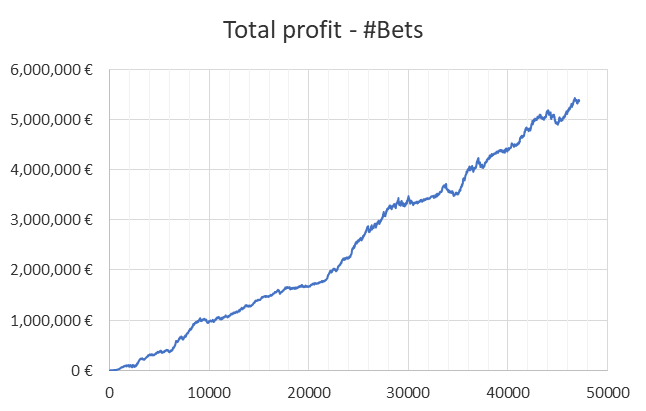 Estadísticas de WinnerOdds Tennis resultados 2021