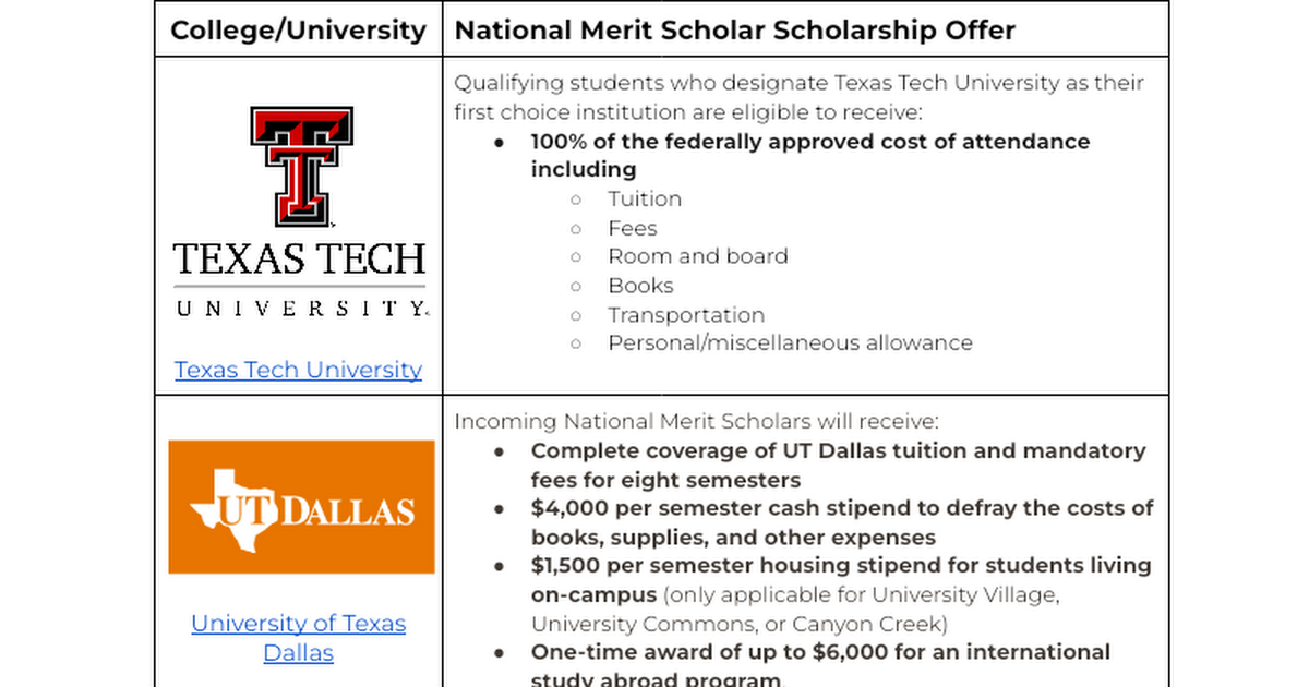 National Merit Scholarships Texas