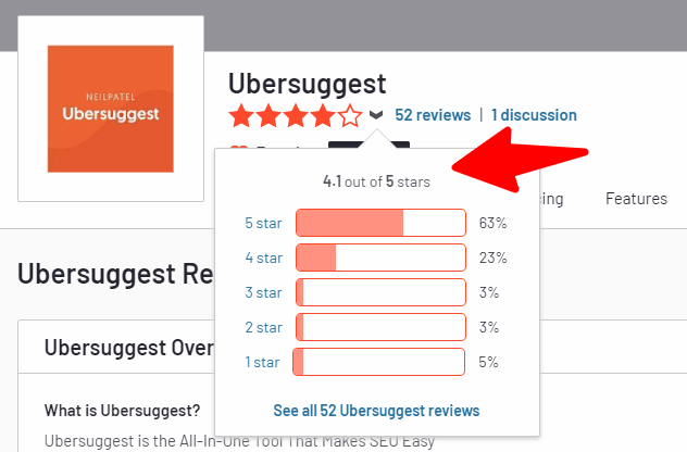 Ubersuggest vs Semrush 2022: Which SEO Tool Is Worth Every Penny?