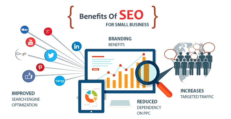 Benefits of an SEO campaign