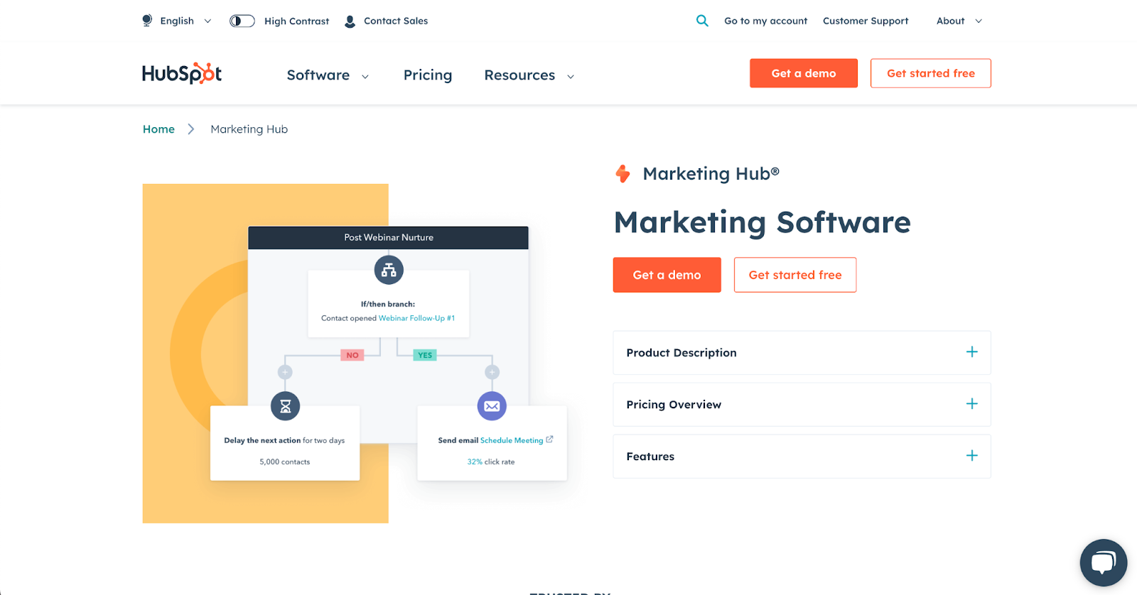 hubspot marketing hub