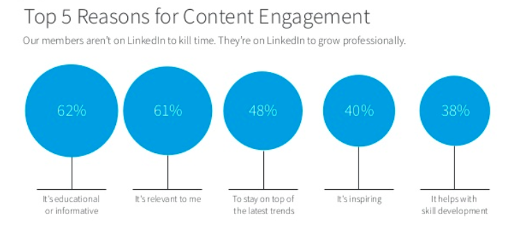 Reasons for Content Engagement