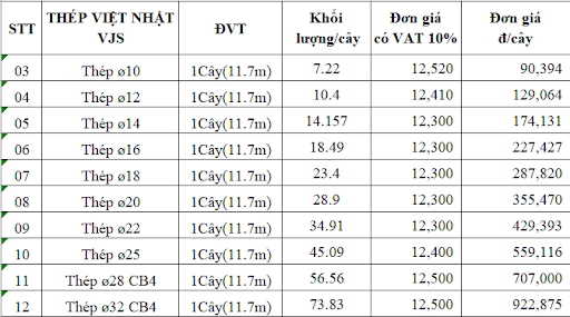 Báo giá sắt thép xây dựng việt Nhật