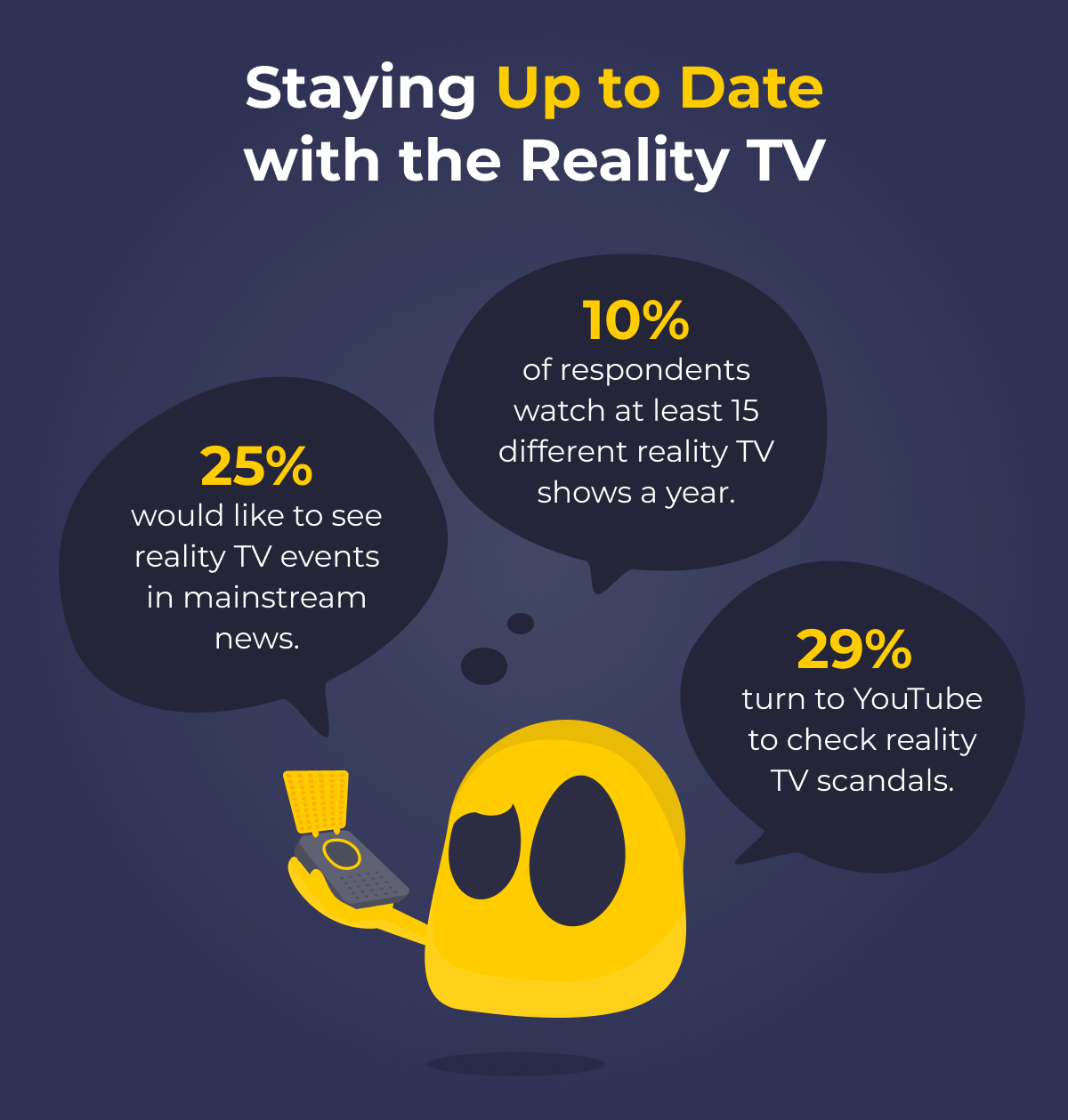 Survey results graphic4 - reality TV.
