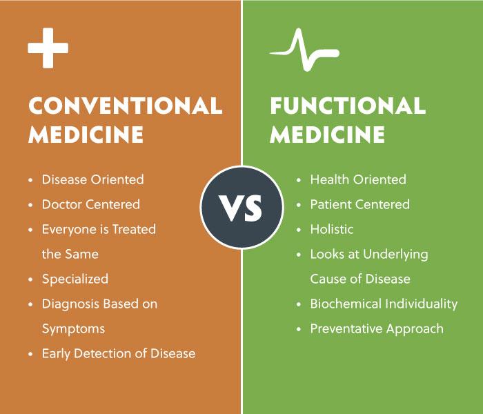 Functional-Medicine-VS-Conventional-Medicine-1.jpg