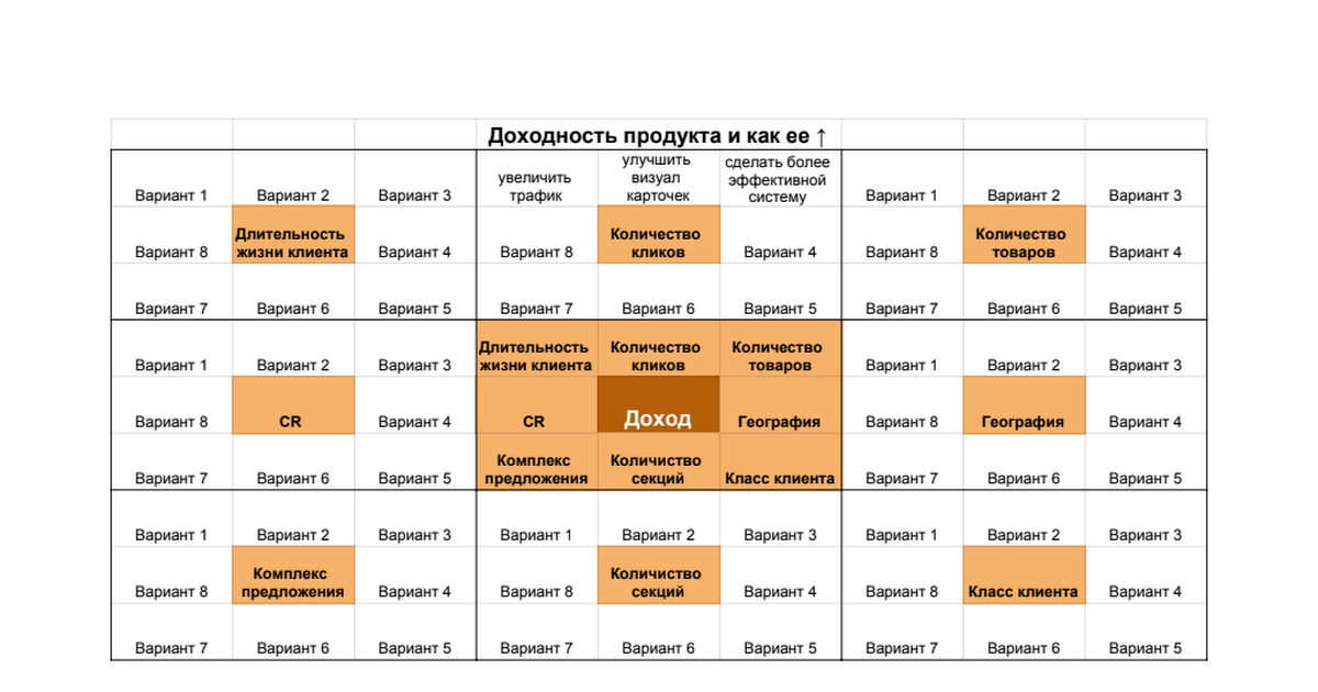 Лотос для генерации идей - делайте копию