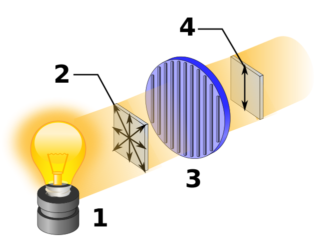 isomeria óptica - polarização da luz